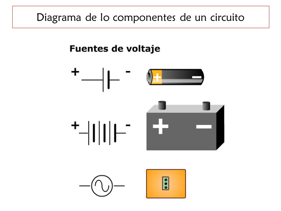 Diagrama de lo componentes de un circuito