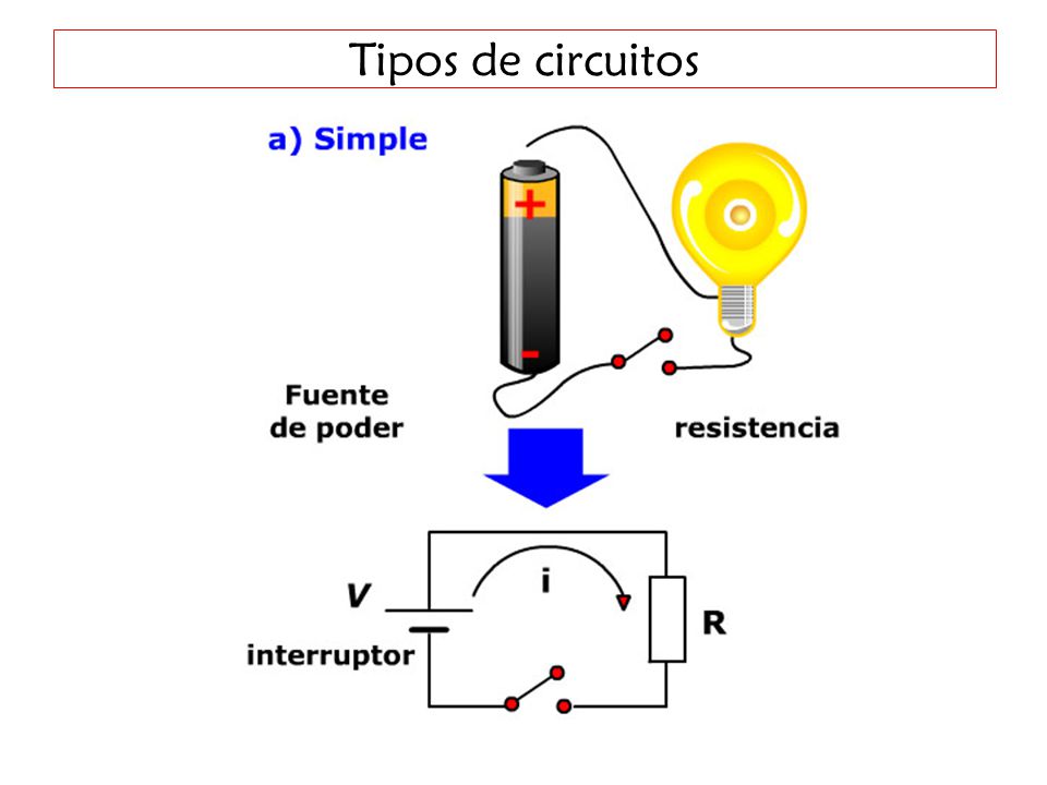 Circuitos eléctrica Tipos de circuitos