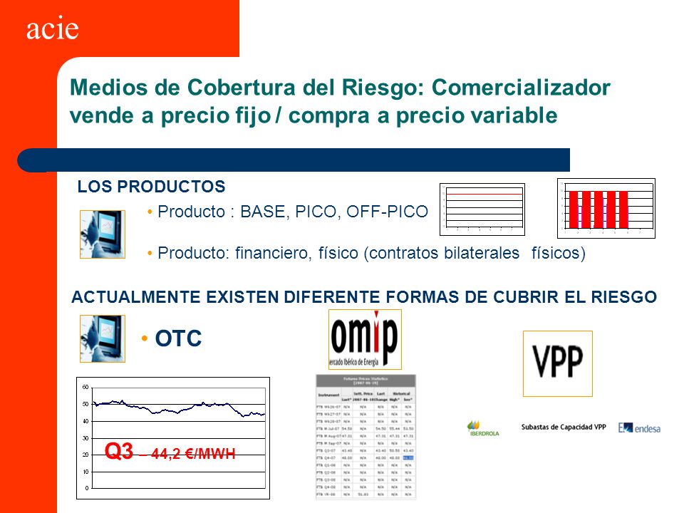 acie Medios de Cobertura del Riesgo: Comercializador vende a precio fijo / compra a precio variable.