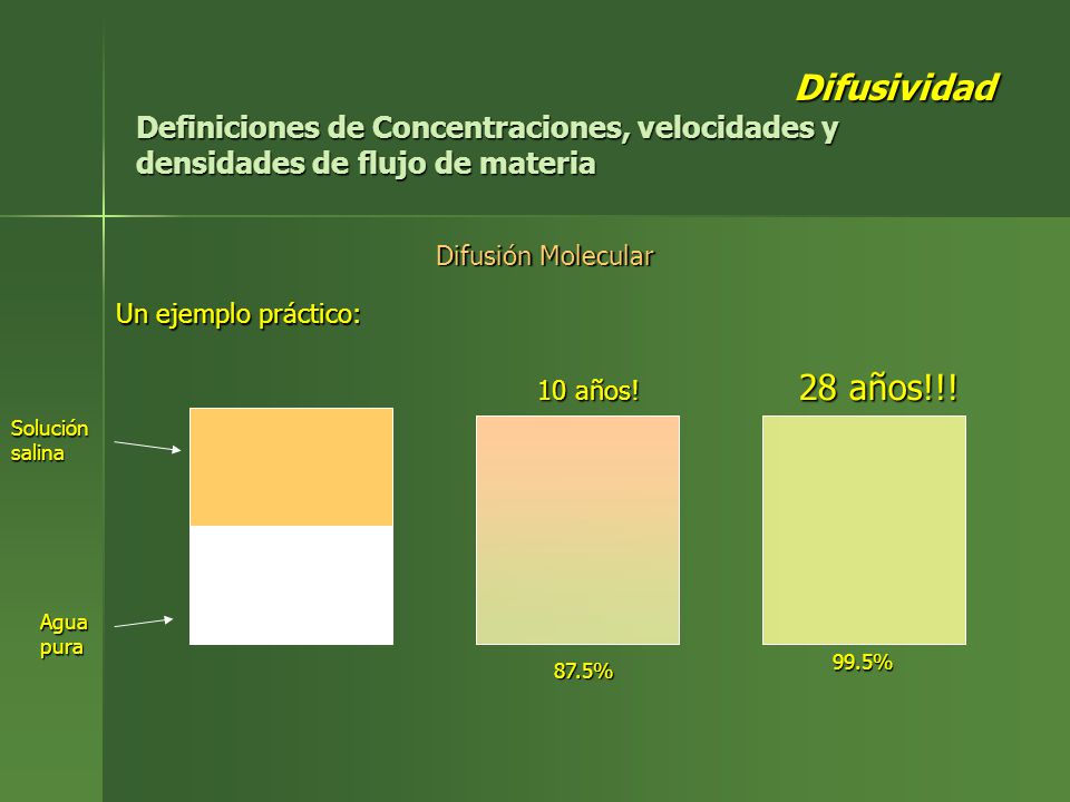 Difusividad Definiciones de Concentraciones, velocidades y densidades de flujo de materia