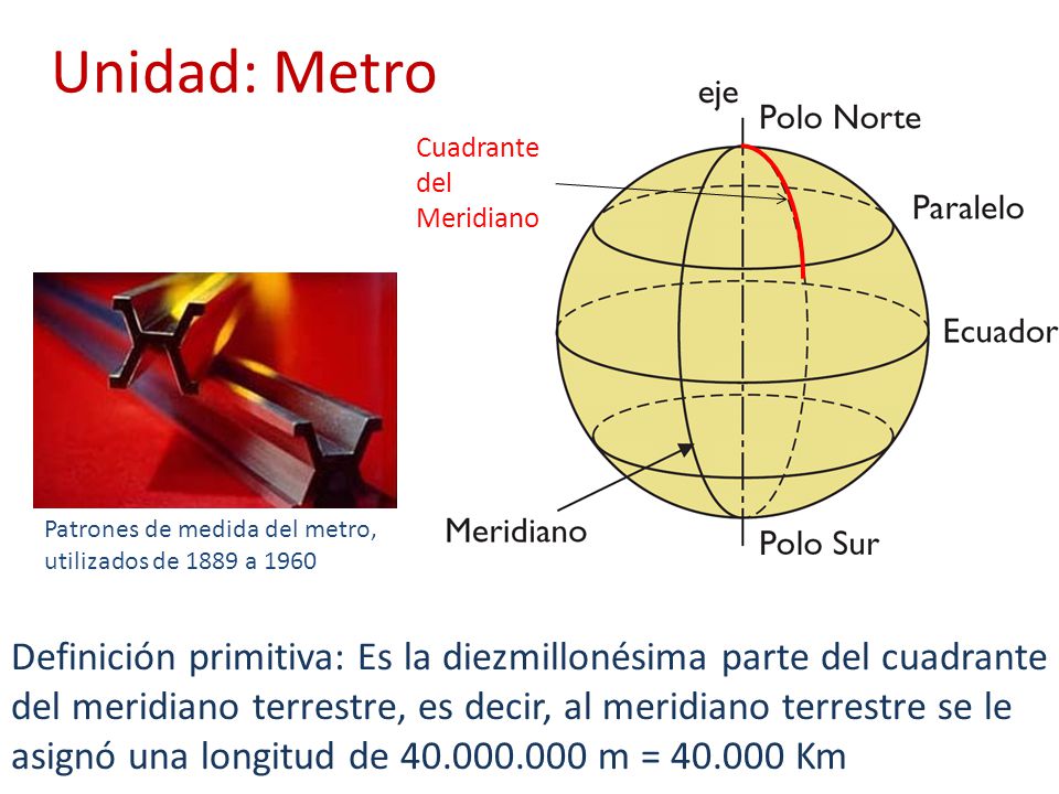Unidad: Metro Cuadrante del Meridiano. Patrones de medida del metro, utilizados de 1889 a