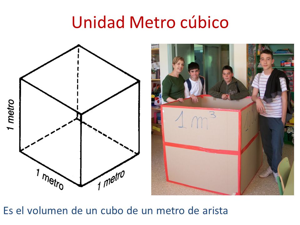 Unidad Metro cúbico Es el volumen de un cubo de un metro de arista
