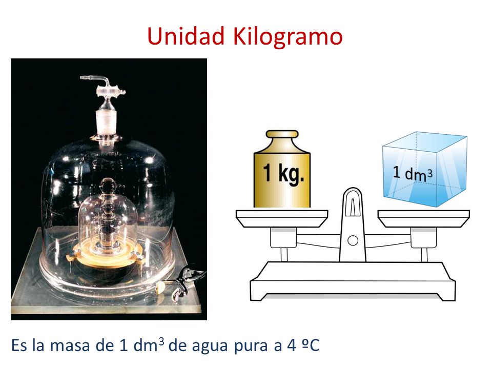 Unidad Kilogramo 1 dm3 Es la masa de 1 dm3 de agua pura a 4 ºC