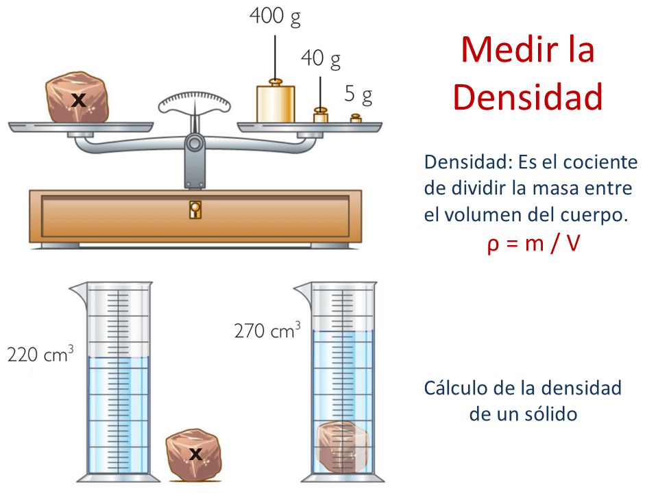 Cálculo de la densidad de un sólido