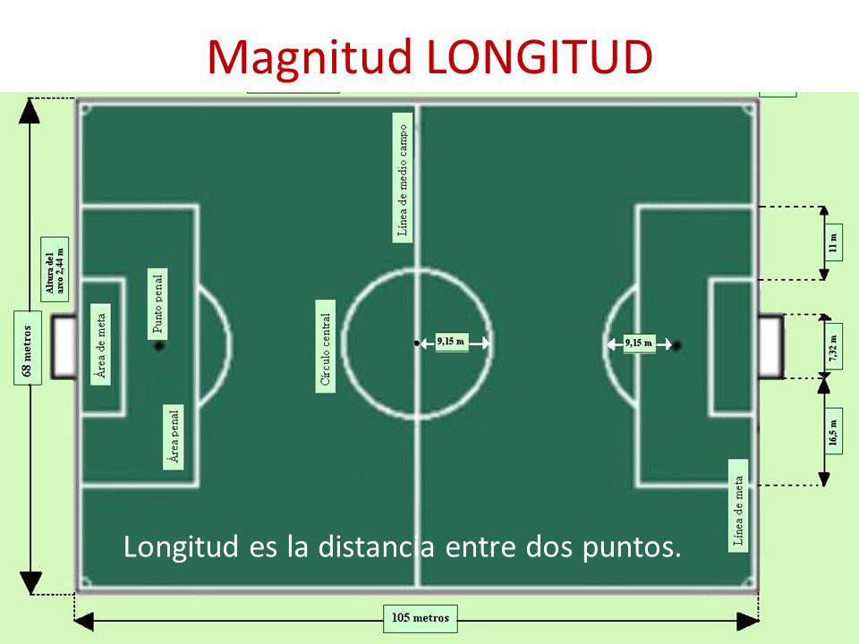 Magnitud LONGITUD Longitud es la distancia entre dos puntos.