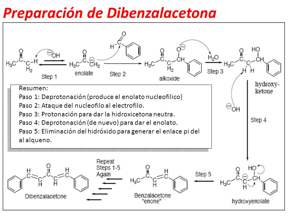 Preparación de Dibenzalacetona