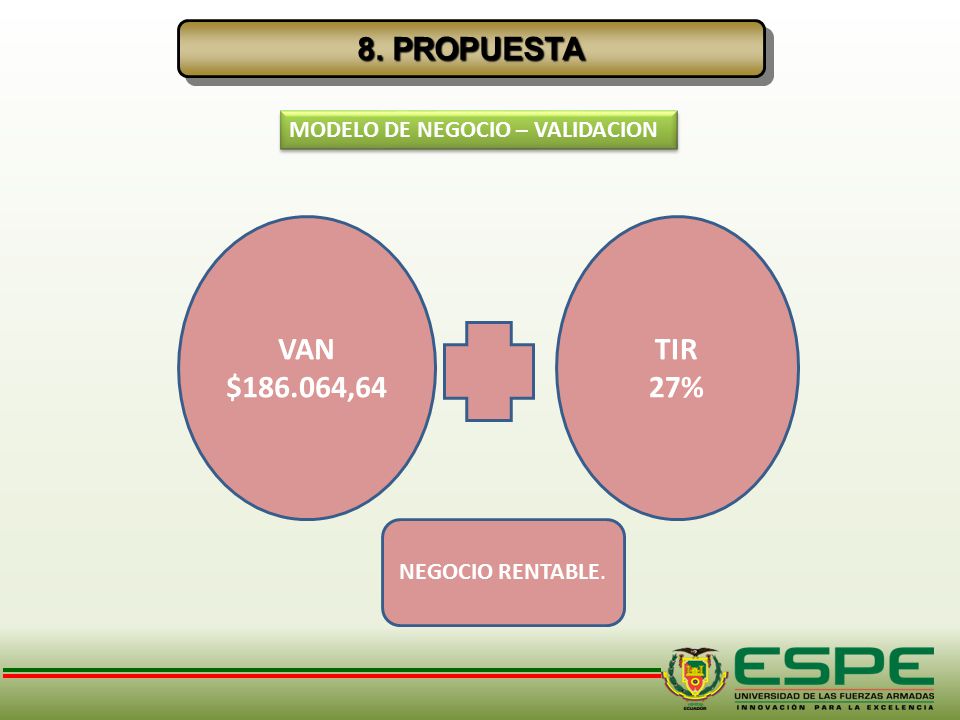 8. PROPUESTA VAN $ ,64 TIR 27% MODELO DE NEGOCIO – VALIDACION
