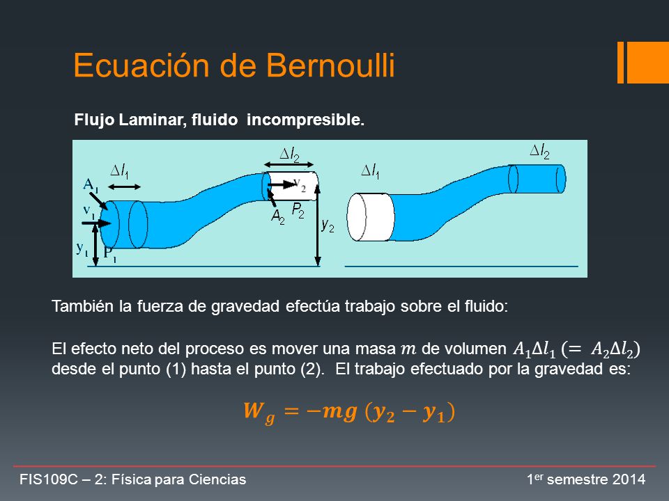 Ecuación de Bernoulli 𝑾 𝒈 =−𝒎𝒈 ( 𝒚 𝟐 − 𝒚 𝟏 )