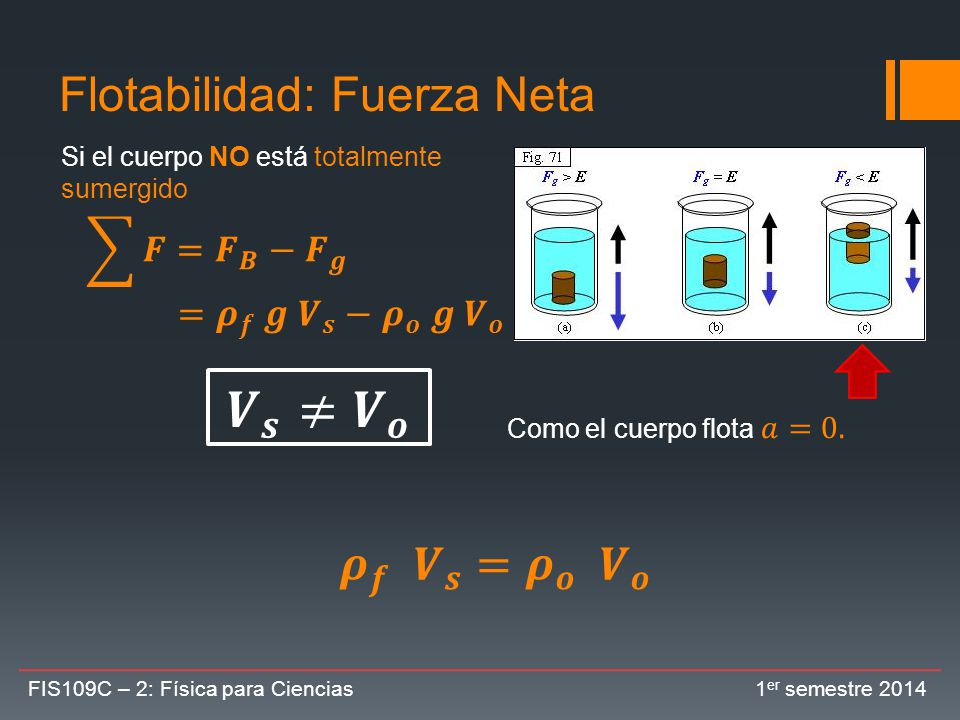 𝑽 𝒔 ≠ 𝑽 𝒐 Flotabilidad: Fuerza Neta 𝝆 𝒇 𝑽 𝒔 = 𝝆 𝒐 𝑽 𝒐 𝑭 = 𝑭 𝑩 − 𝑭 𝒈