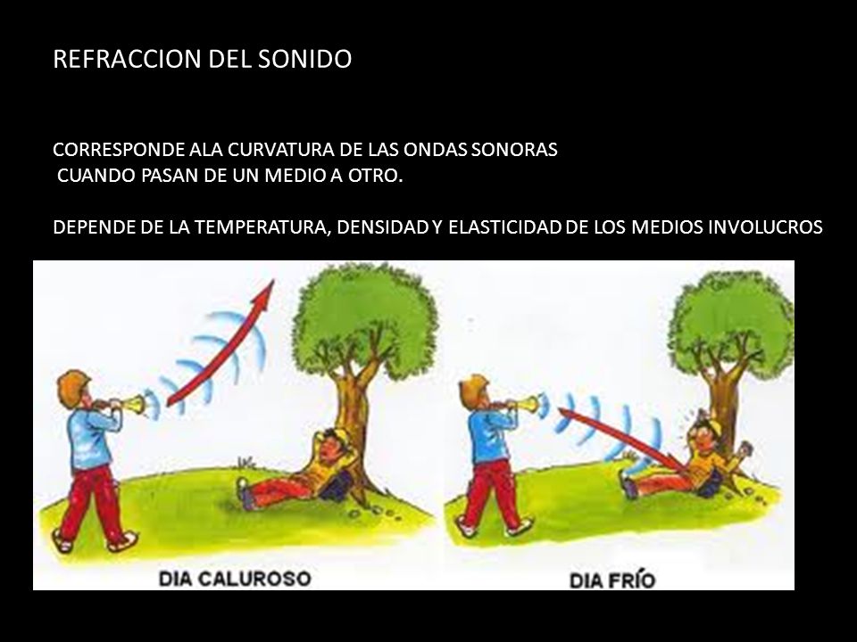REFRACCION DEL SONIDO CORRESPONDE ALA CURVATURA DE LAS ONDAS SONORAS