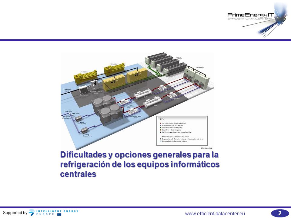 Dificultades y opciones generales para la refrigeración de los equipos informáticos centrales