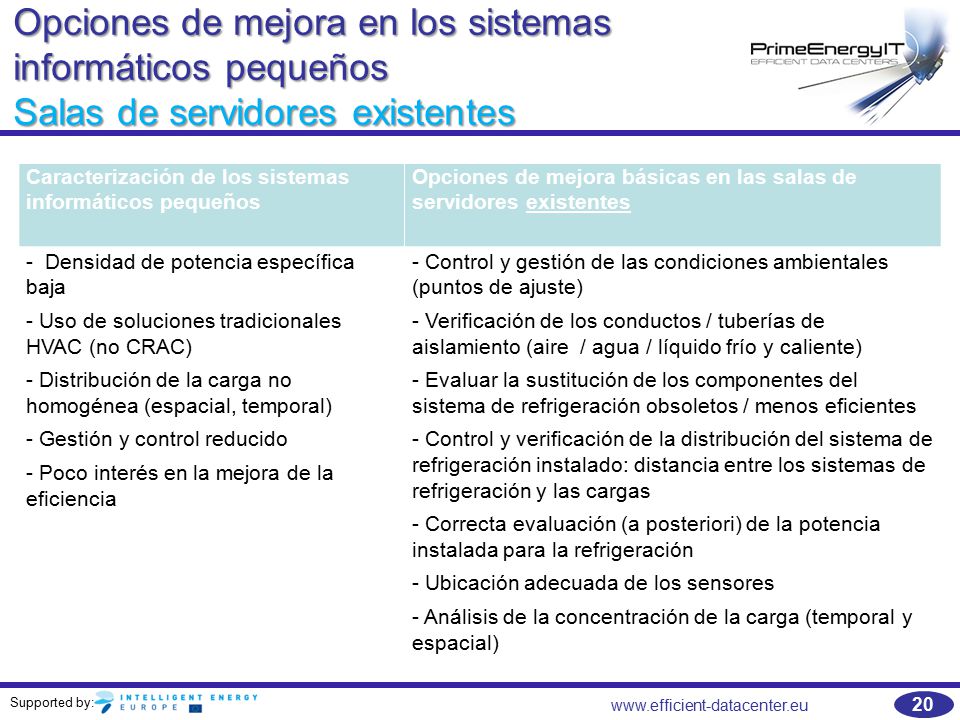 Opciones de mejora en los sistemas informáticos pequeños Salas de servidores existentes
