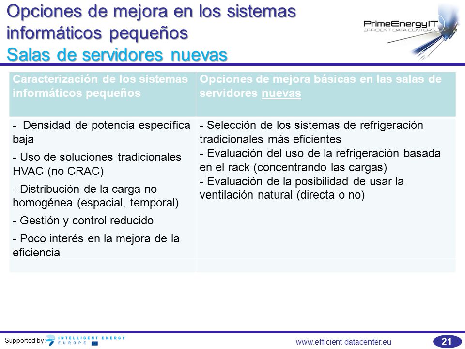 Opciones de mejora en los sistemas informáticos pequeños Salas de servidores nuevas