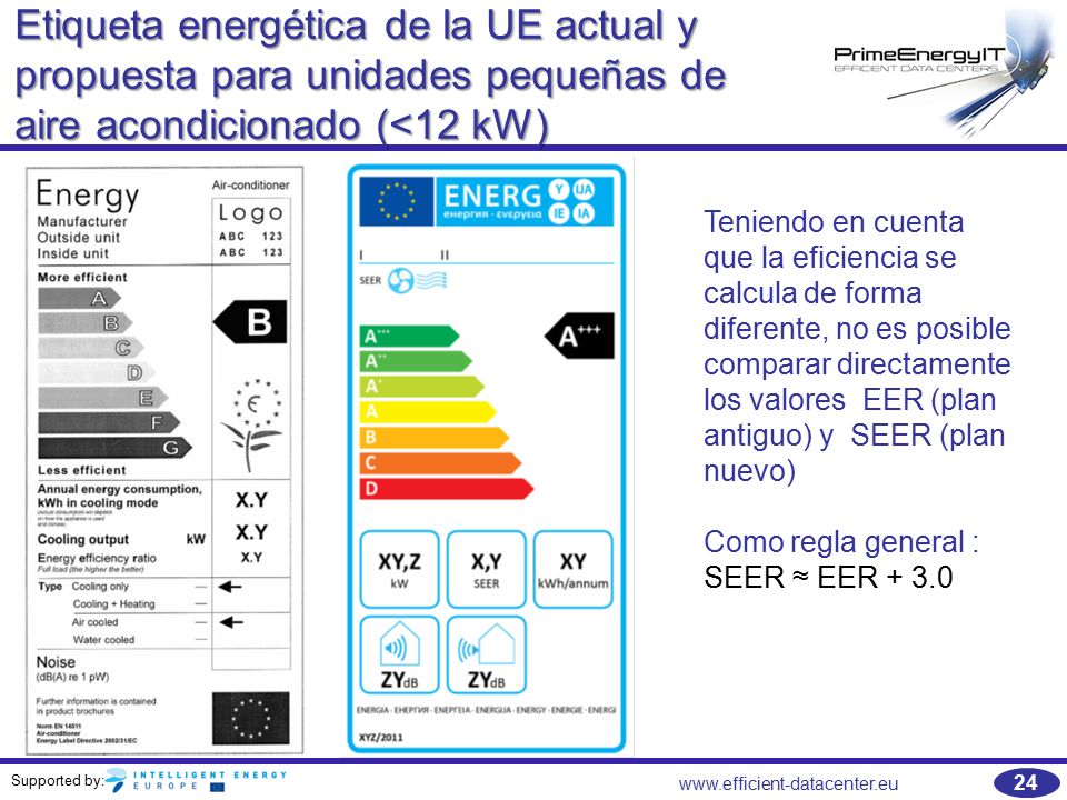 Etiqueta energética de la UE actual y propuesta para unidades pequeñas de aire acondicionado (<12 kW)