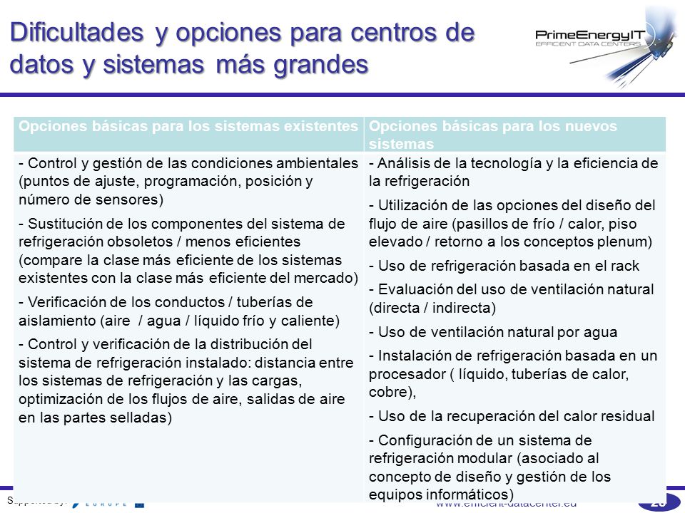Dificultades y opciones para centros de datos y sistemas más grandes
