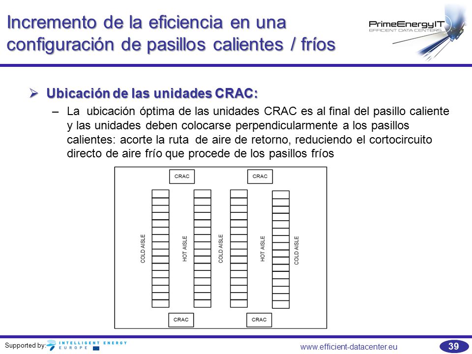 Incremento de la eficiencia en una configuración de pasillos calientes / fríos
