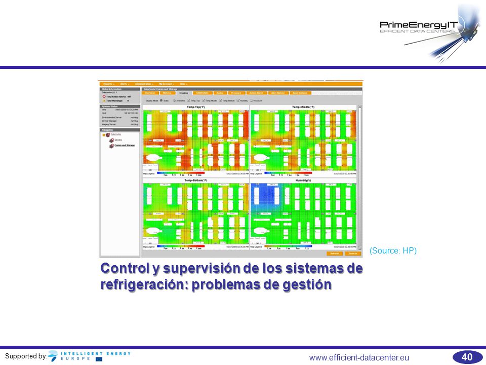 (Source: HP) Control y supervisión de los sistemas de refrigeración: problemas de gestión