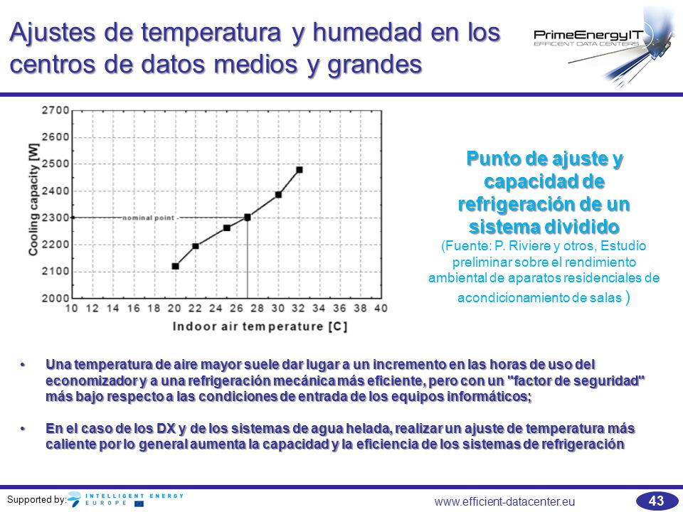 Punto de ajuste y capacidad de refrigeración de un sistema dividido