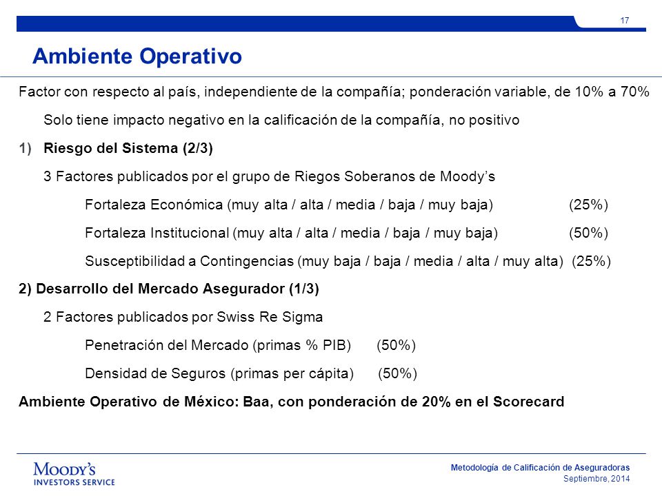 Ambiente Operativo Factor con respecto al país, independiente de la compañía; ponderación variable, de 10% a 70%
