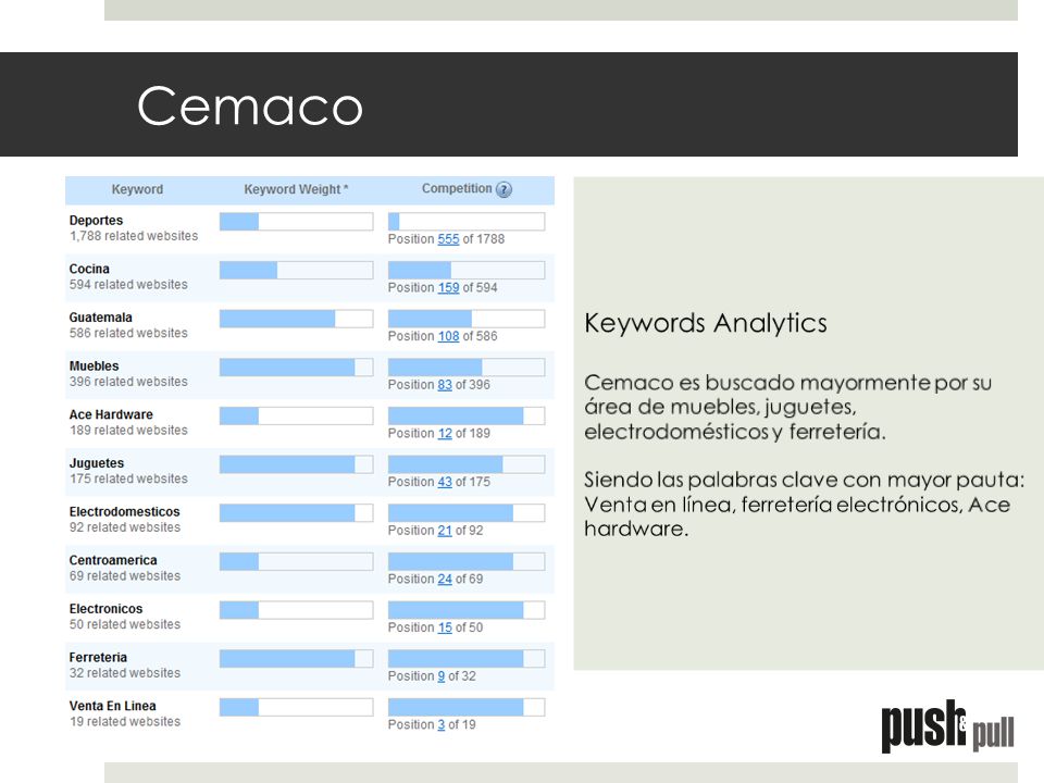 Cemaco Keywords Analytics