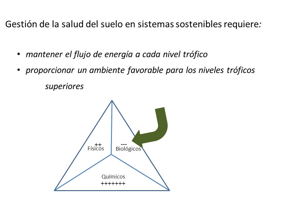 Gestión de la salud del suelo en sistemas sostenibles requiere: