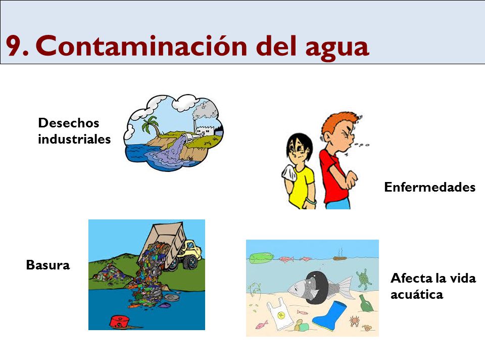 9. Contaminación del agua