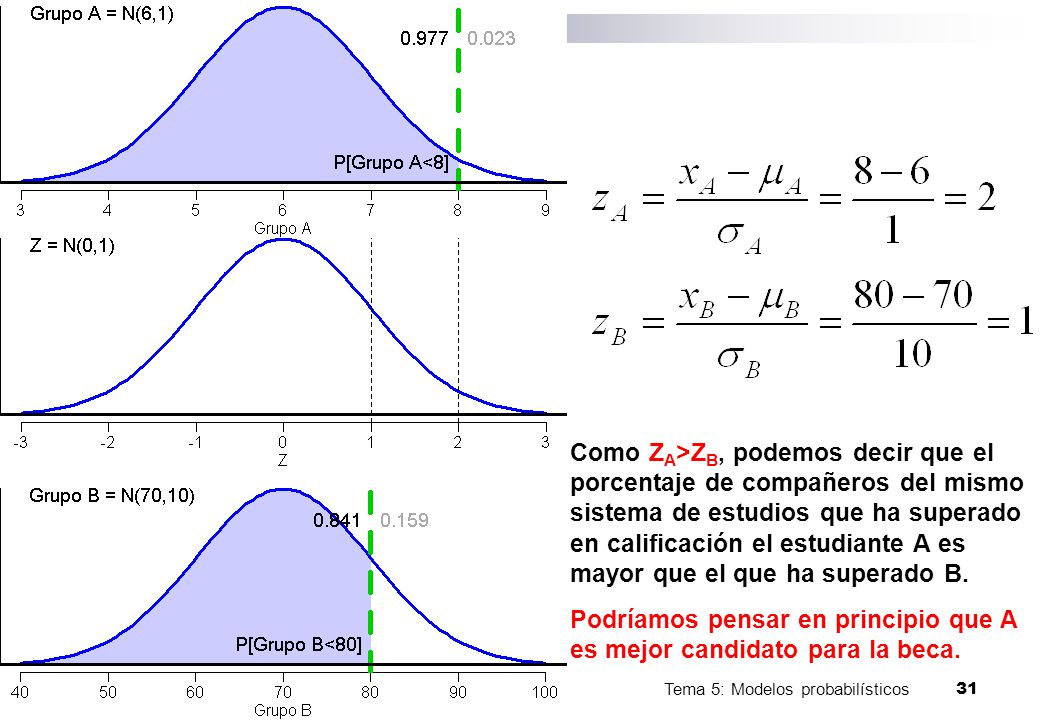 Podríamos pensar en principio que A es mejor candidato para la beca.