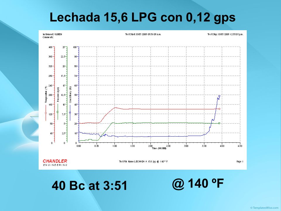 Lechada 15,6 LPG con 0, ºF 40 Bc at 3:51