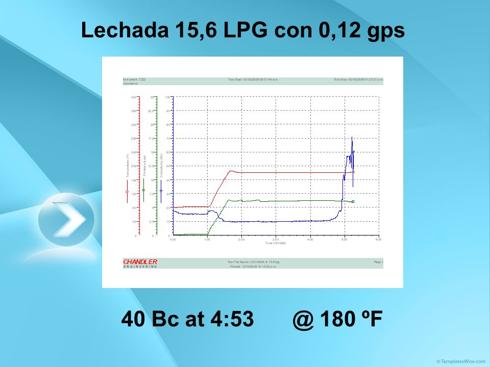 Lechada 15,6 LPG con 0,12 gps 40 Bc at 180 ºF