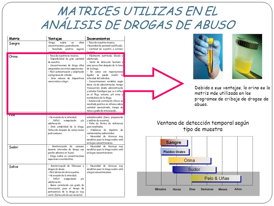 MATRICES UTILIZAS EN EL ANÁLISIS DE DROGAS DE ABUSO