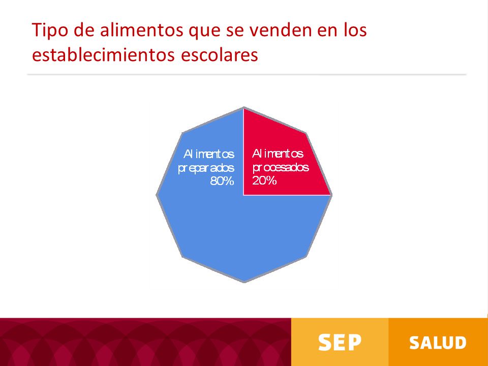 Tipo de alimentos que se venden en los establecimientos escolares