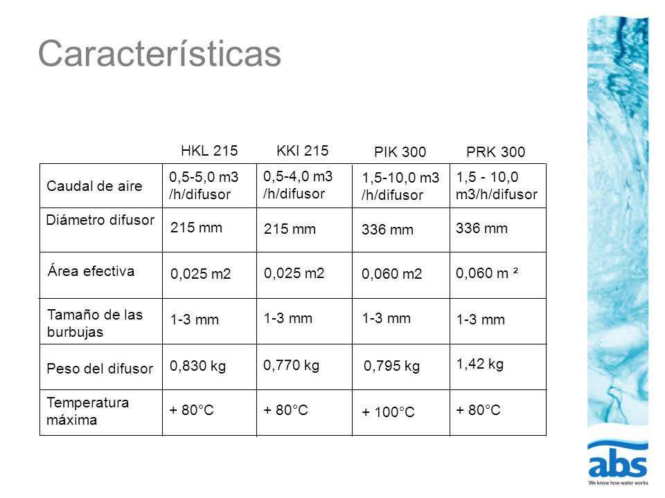 Características HKL 215 KKI 215 PIK 300 PRK 300 0,5-5,0 m3 /h/difusor