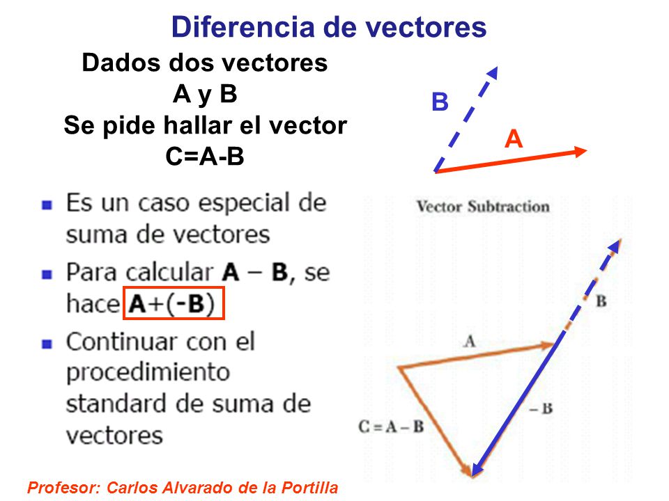 Diferencia de vectores