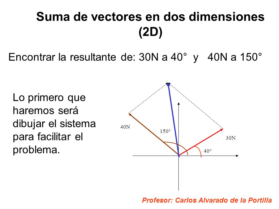 Suma de vectores en dos dimensiones (2D)