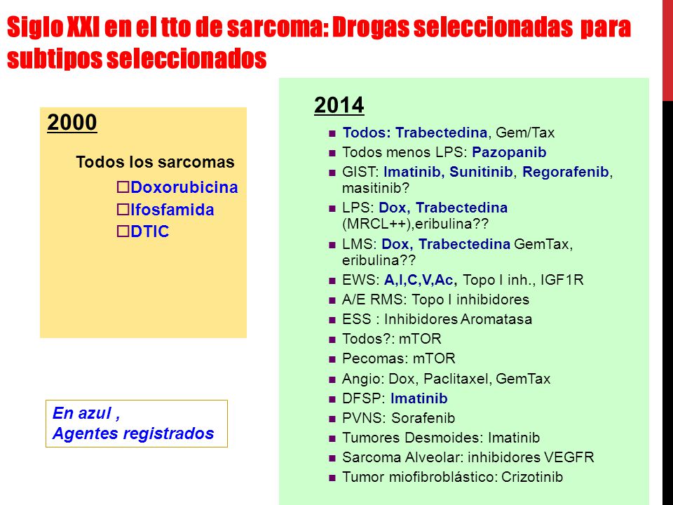 Siglo XXI en el tto de sarcoma: Drogas seleccionadas para subtipos seleccionados