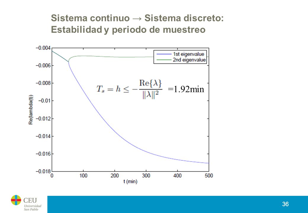 Sistema continuo → Sistema discreto: Estabilidad y periodo de muestreo