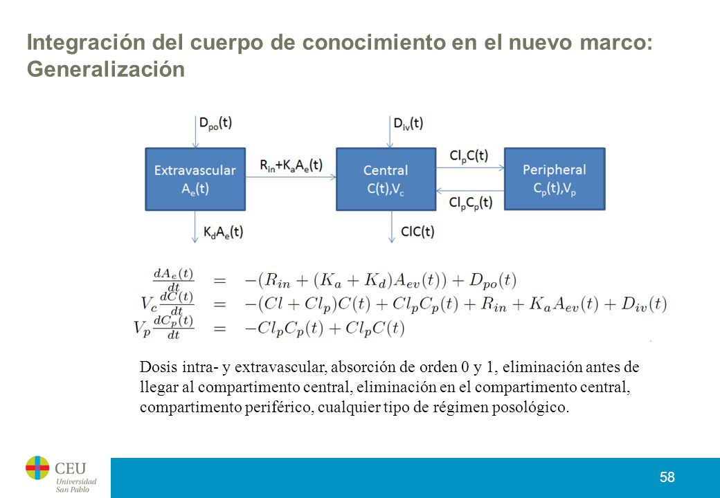 Integración del cuerpo de conocimiento en el nuevo marco: Generalización