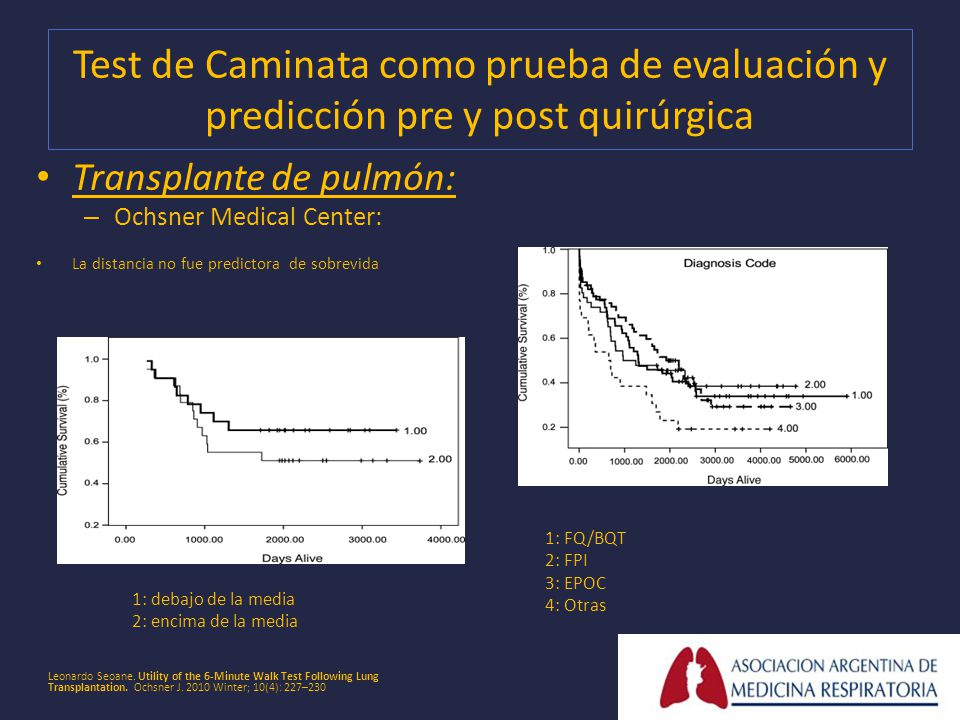 Test de Caminata como prueba de evaluación y predicción pre y post quirúrgica