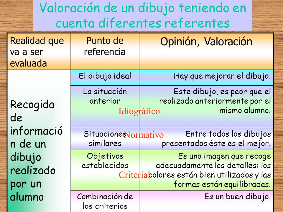 Valoración de un dibujo teniendo en cuenta diferentes referentes