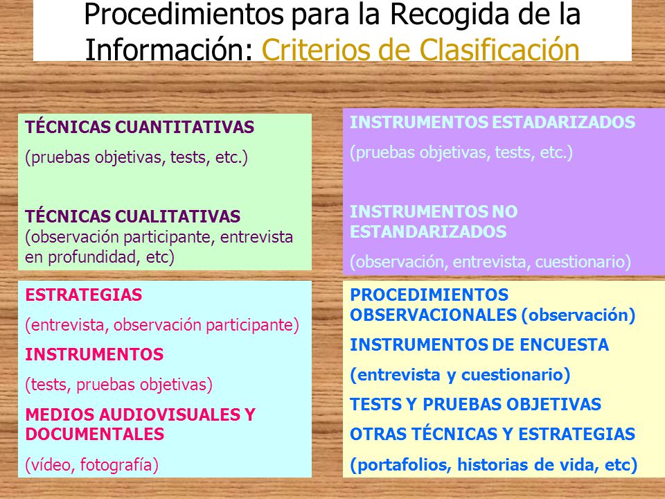Procedimientos para la Recogida de la Información: Criterios de Clasificación