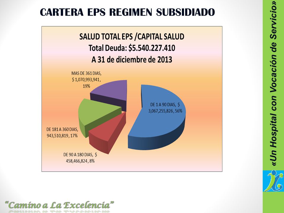 Camino a La Excelencia