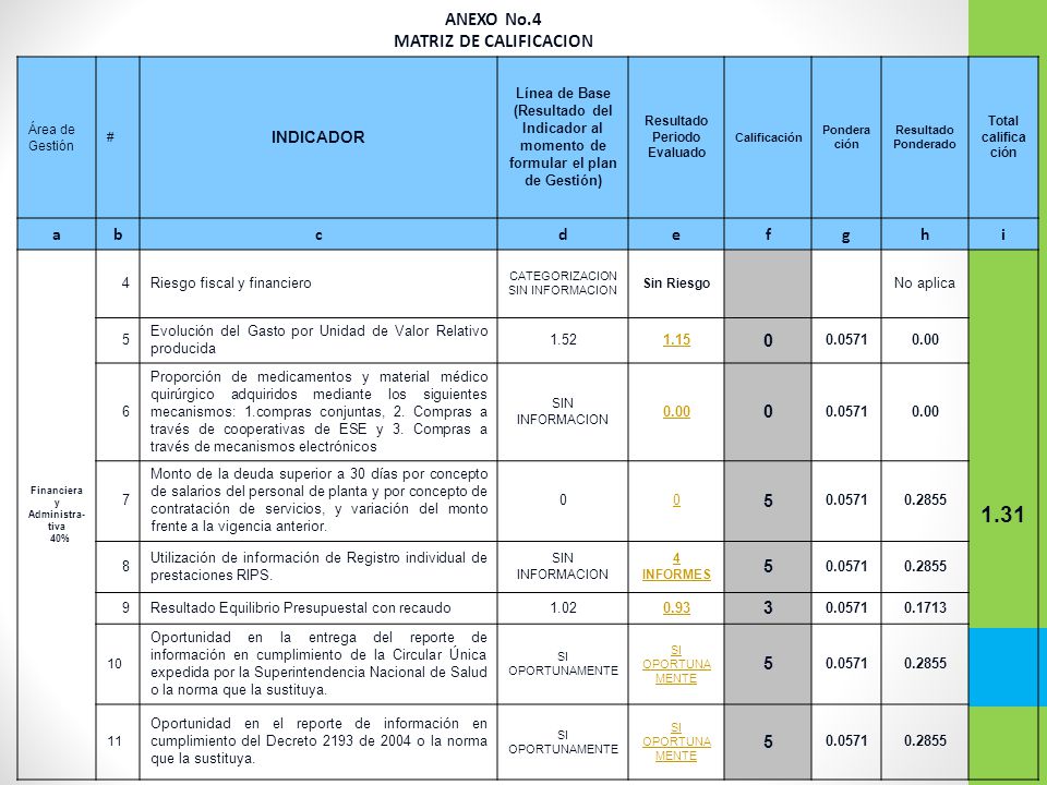 1.31 ANEXO No.4 MATRIZ DE CALIFICACION a b c d e f g h i 3 INDICADOR