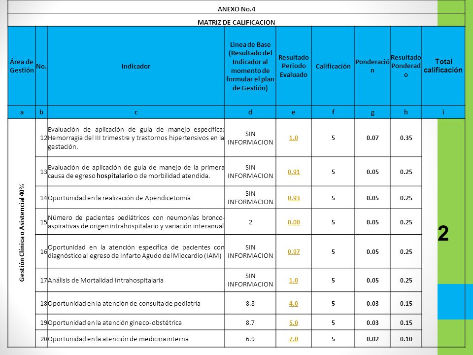 2 ANEXO No.4 MATRIZ DE CALIFICACION Área de Gestión No. Indicador