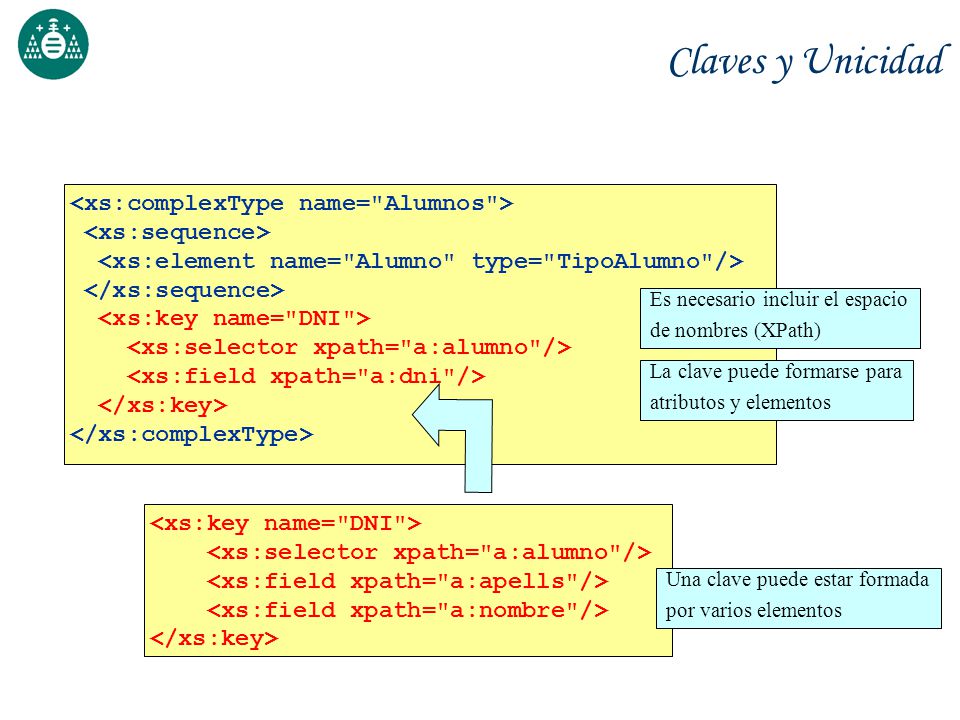 Claves y Unicidad <xs:complexType name= Alumnos >