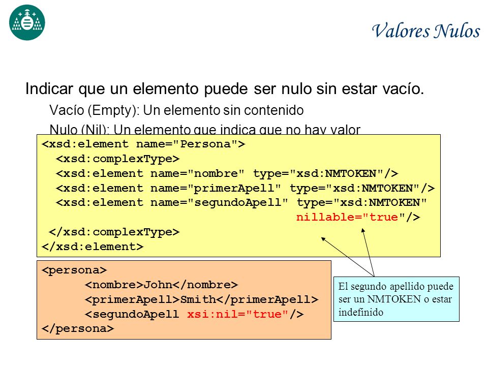 Valores Nulos Indicar que un elemento puede ser nulo sin estar vacío.