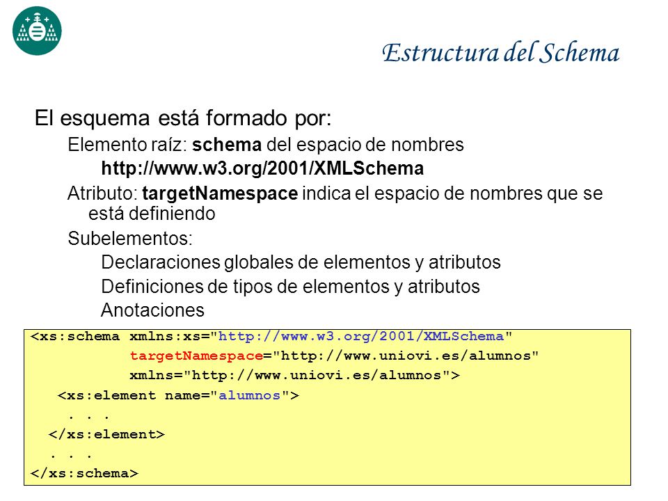 Estructura del Schema El esquema está formado por:
