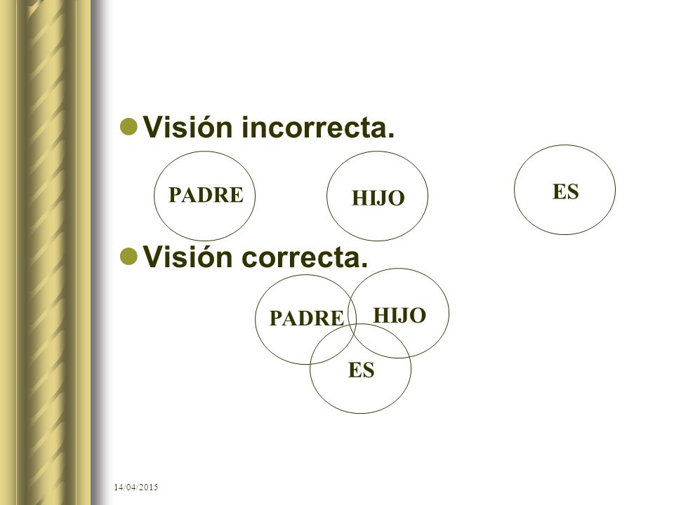 Visión incorrecta. Visión correcta. ES PADRE HIJO HIJO PADRE ES