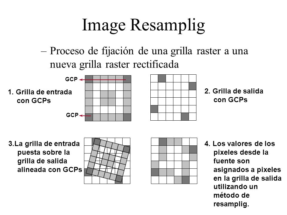 Image Resamplig Proceso de fijación de una grilla raster a una nueva grilla raster rectificada. 1. Grilla de entrada con GCPs.
