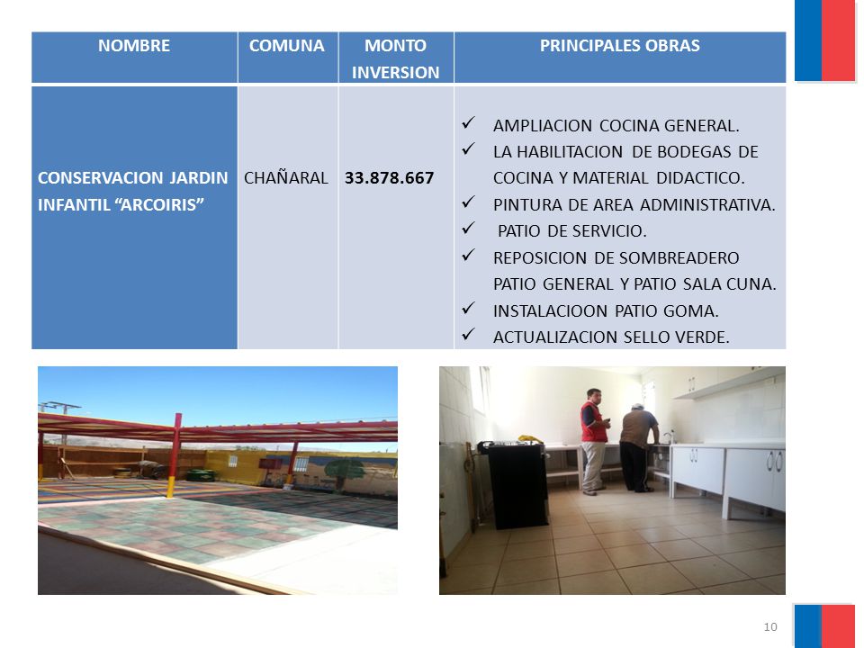 NOMBRE COMUNA. MONTO INVERSION. PRINCIPALES OBRAS. CONSERVACION JARDIN INFANTIL ARCOIRIS CHAÑARAL.