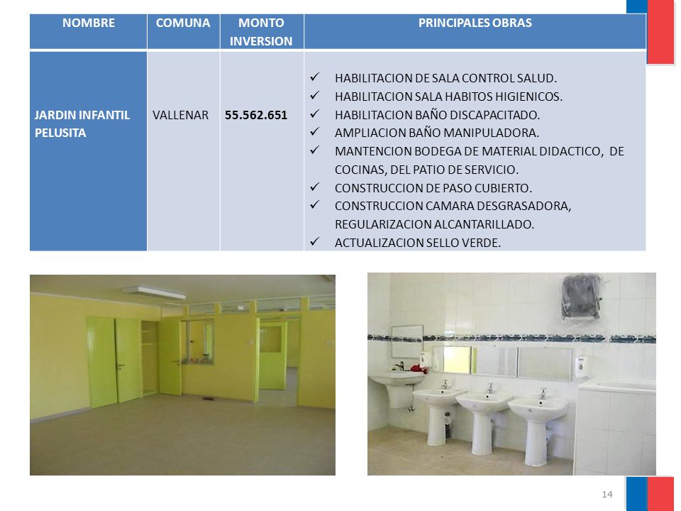 NOMBRE COMUNA. MONTO INVERSION. PRINCIPALES OBRAS. JARDIN INFANTIL. PELUSITA. VALLENAR